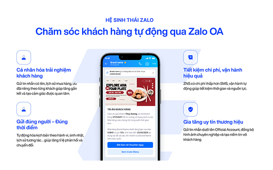 Marketing Automation – CSKH tự động bằng ZBS